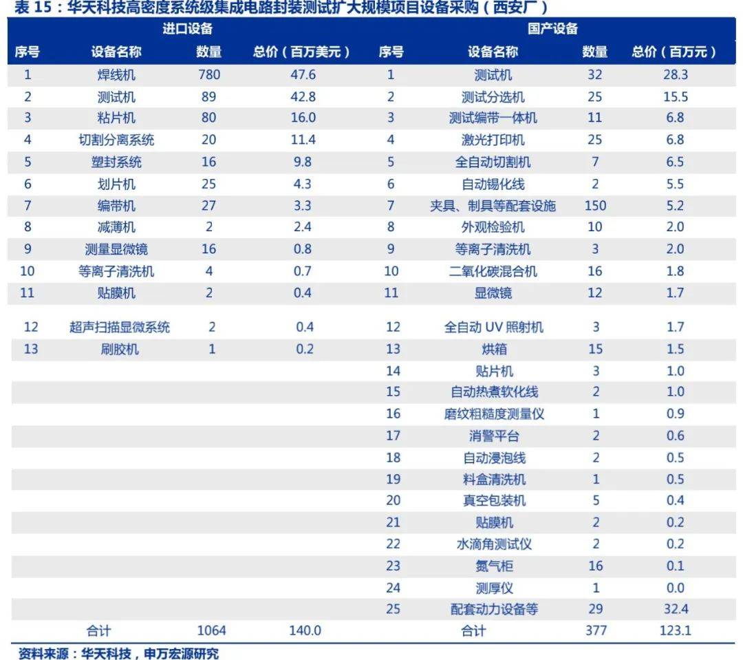 我国半导体封测行业发展向好，封装设备迎来契机，半导体封装设备：国产替代机遇来临