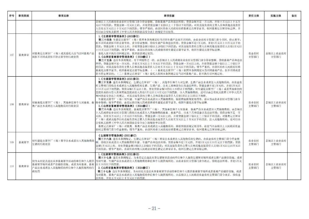 山西省农业农村厅印发多项农业执法文件