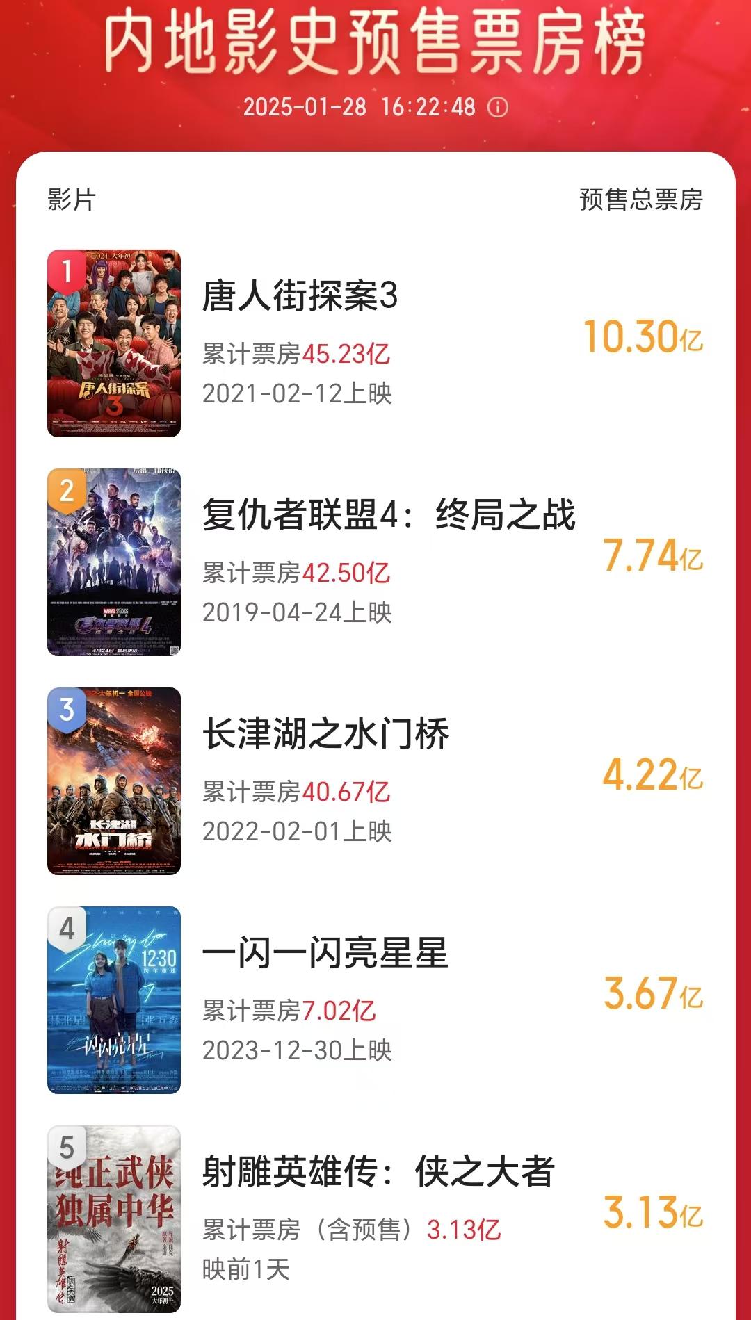 2025春节档预售：影片竞争白热化