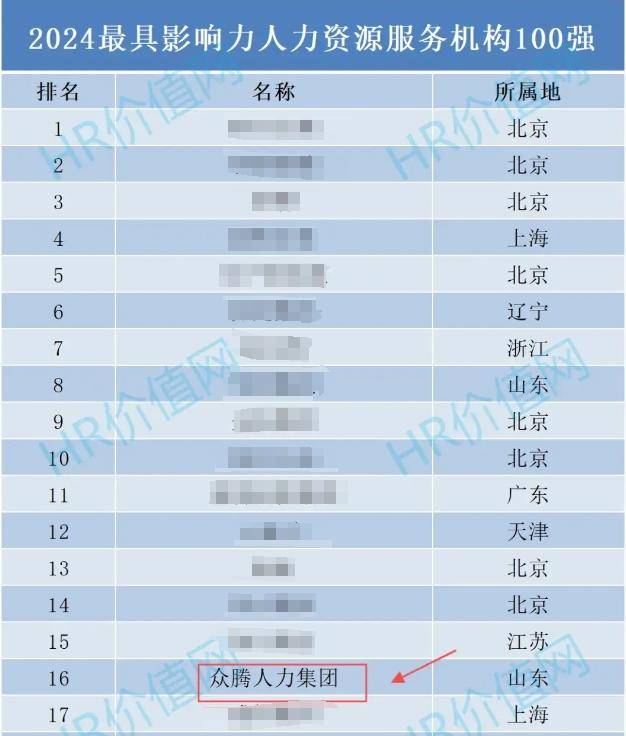 鲸才集团：秉持理念，推动人力资源服务行业发展