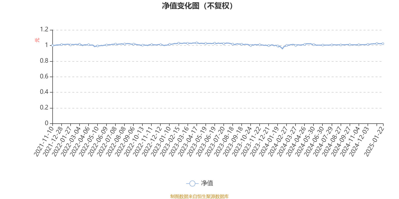 解读基金：从业绩比较到规模现状 基金净值增长率分位图：洞察基金业绩