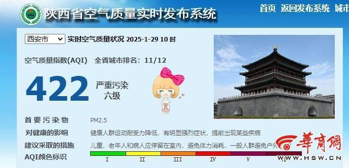 1月29日西安空气质量严重污染，陕西多地春节期间污染状况抢先看 严重污染！1月29日西安空气质量堪忧，陕西春节期间污染情况早知道