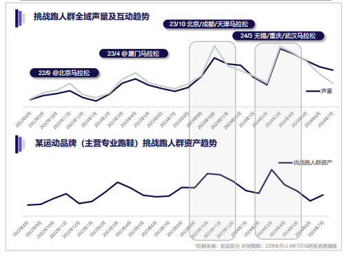 2025跑步圈层人群洞察：消费与营销策略全解析