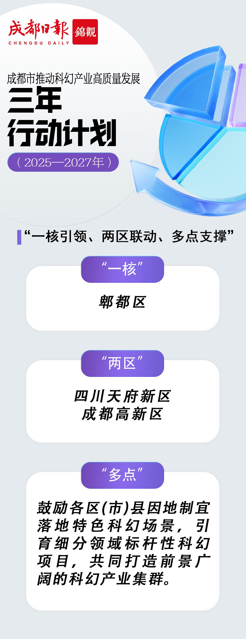 成都市科幻产业三年计划（2025 - 2027年）：科幻之都的新蓝图，成都科幻产业三年计划：打造全球影响力的科幻之都
