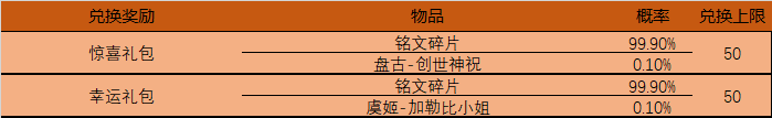 S19赛季近一月，峡谷新活动来袭！，吕布天魔缭乱返场，还有众多活动等你
