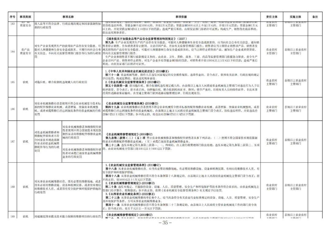 山西省农业农村厅印发多项农业执法文件