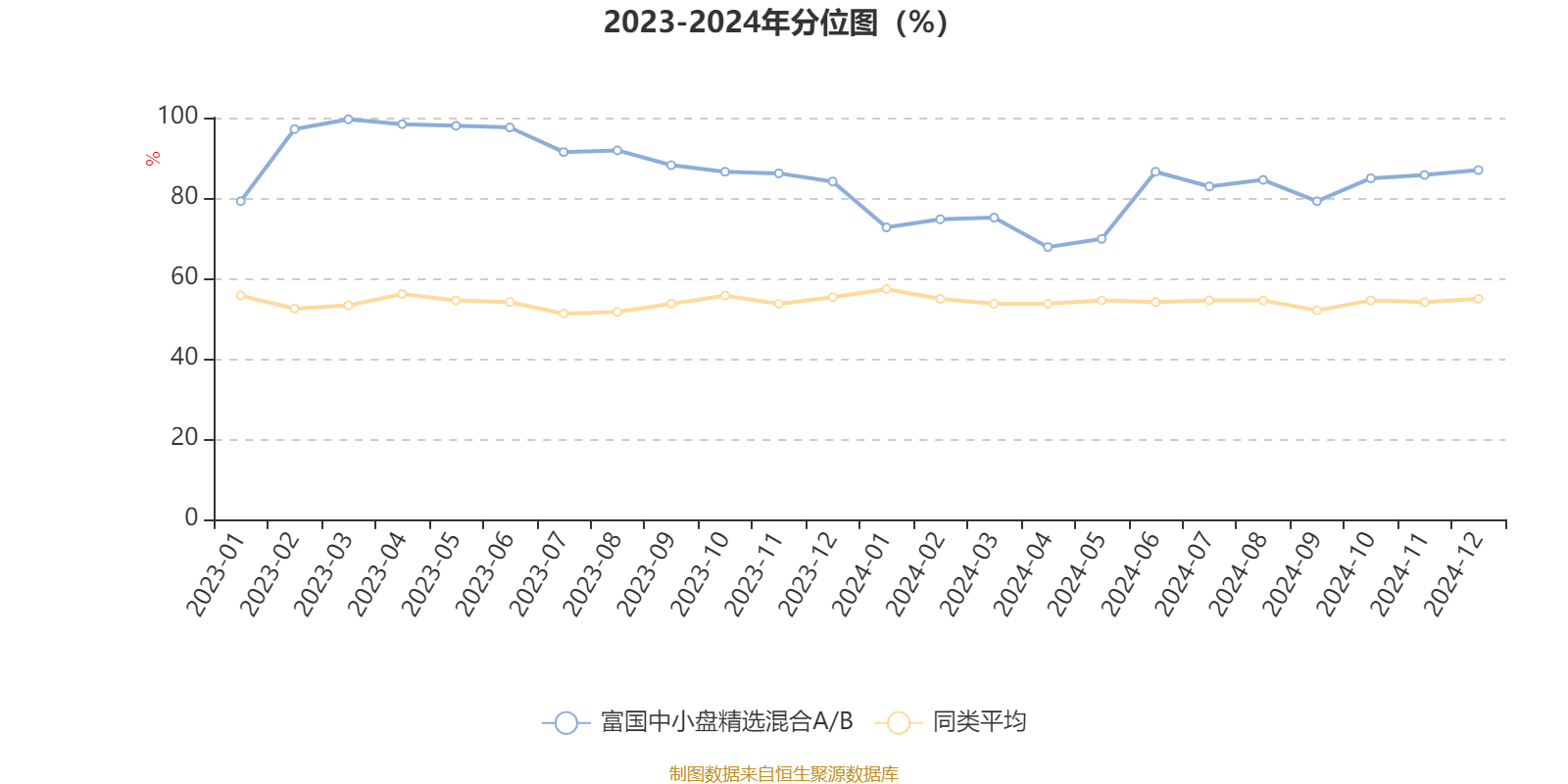 基金状况大起底：业绩、回撤、规模面面观，基金业绩对比：从净值增长率分位图看