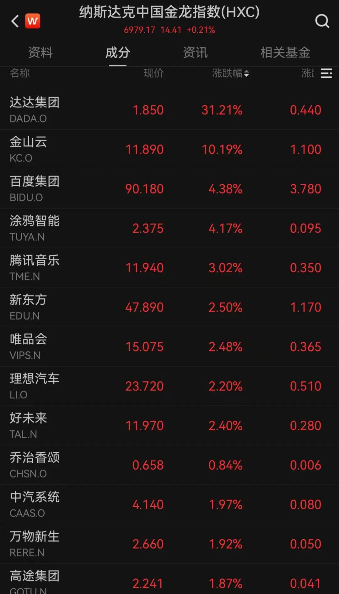 美股科技股惨跌，中概科技股风景独好，DeepSeek新模型引发美股科技股崩跌