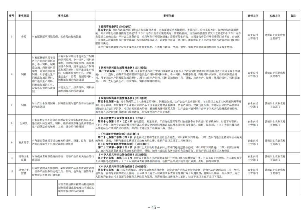 山西省农业农村厅印发多项农业执法文件
