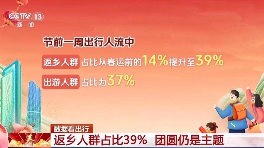 看过来！春节出行消费的新动向