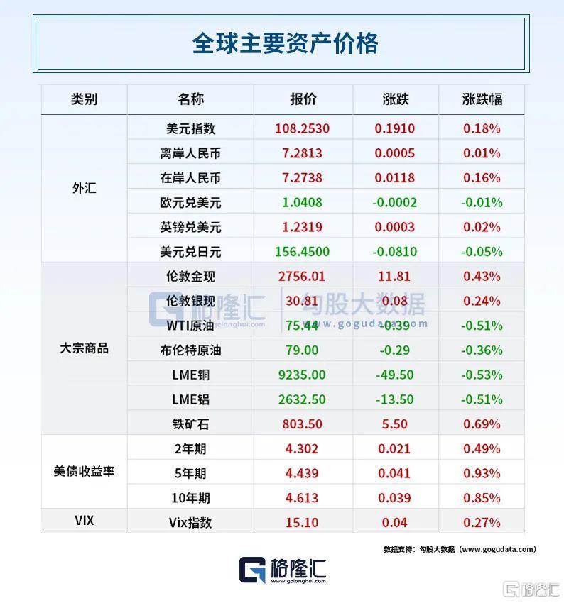 六部门联合印发实施方案，中长期资金入市力度将加大，多事件频发：从特朗普“威胁”俄罗斯到A股新动态