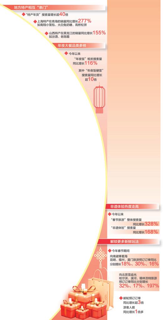 年货选购新动态：数据背后的吃喝玩乐 春节年货：数据显示的新潮流与传统韵味