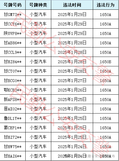 春运路上，民勤交警警示超速行为 超速危险！民勤公安交警曝光春运超速车