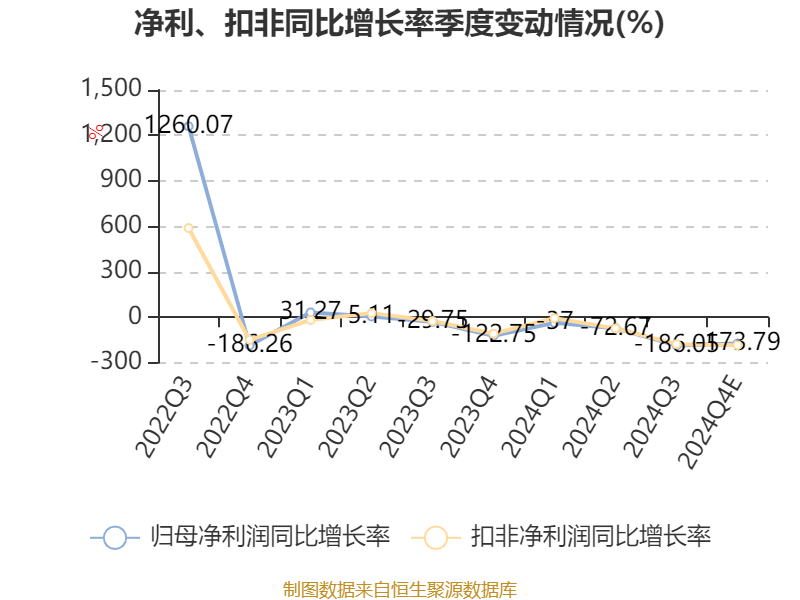 财务指标解读：市盈率、市净率、市销率全知道，财务指标入门：市盈率、市净率、市销率的深度剖析