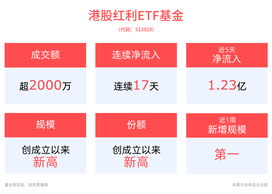 六部委推动中长期资金入市，红利资产迎新机遇 中长期资金入市：港股红利ETF基金表现亮眼