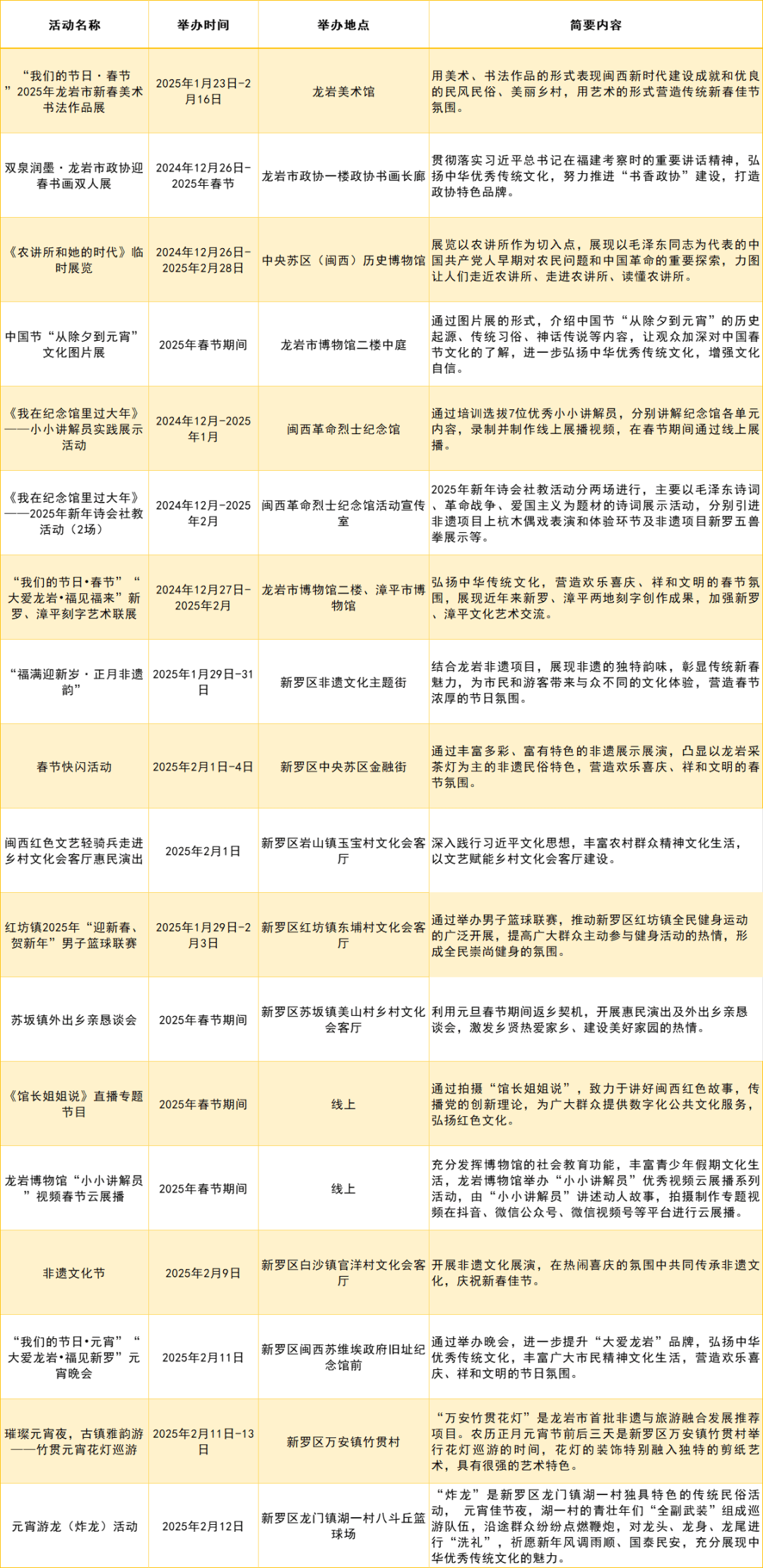 福建春节：各地特色活动全知道