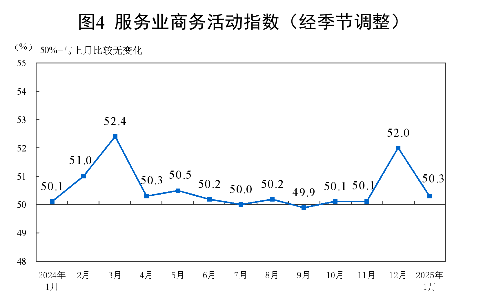 2025年1月中国采购经理指数情况全览，2025年1月：中国采购经理指数有何变化？