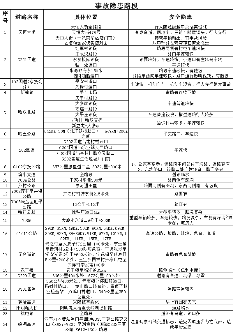 哈市春节交通：流量、隐患与出行提示，春节临近，哈尔滨交通迎变化，安全出行要注意