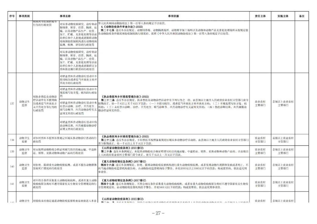 山西省农业农村厅印发多项农业执法文件