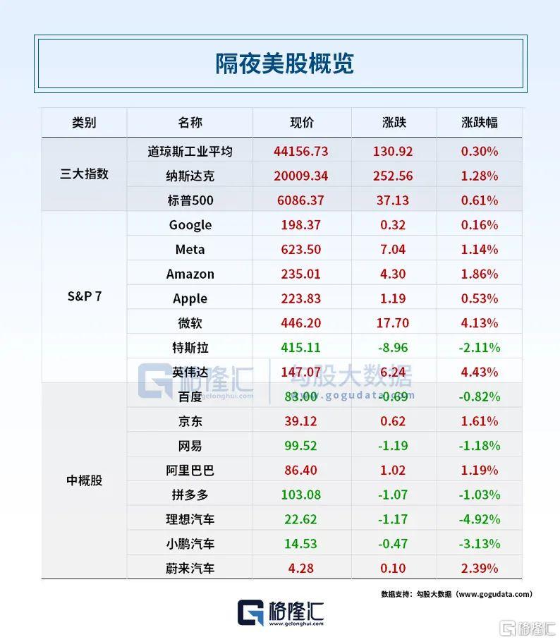 六部门联合印发实施方案，中长期资金入市力度将加大，多事件频发：从特朗普“威胁”俄罗斯到A股新动态
