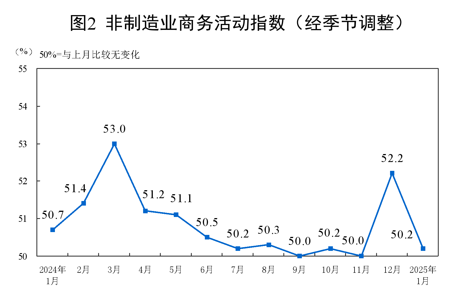2025年1月中国采购经理指数情况全览，2025年1月：中国采购经理指数有何变化？