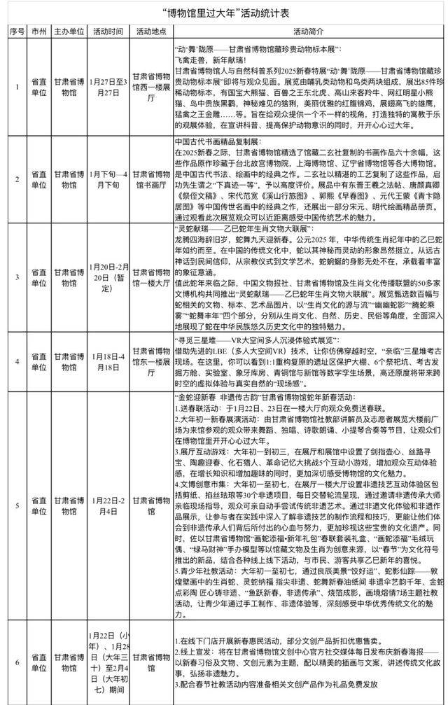 甘肃省博物馆春节参观指南，逛甘肃省博物馆过春节，这些要点要牢记