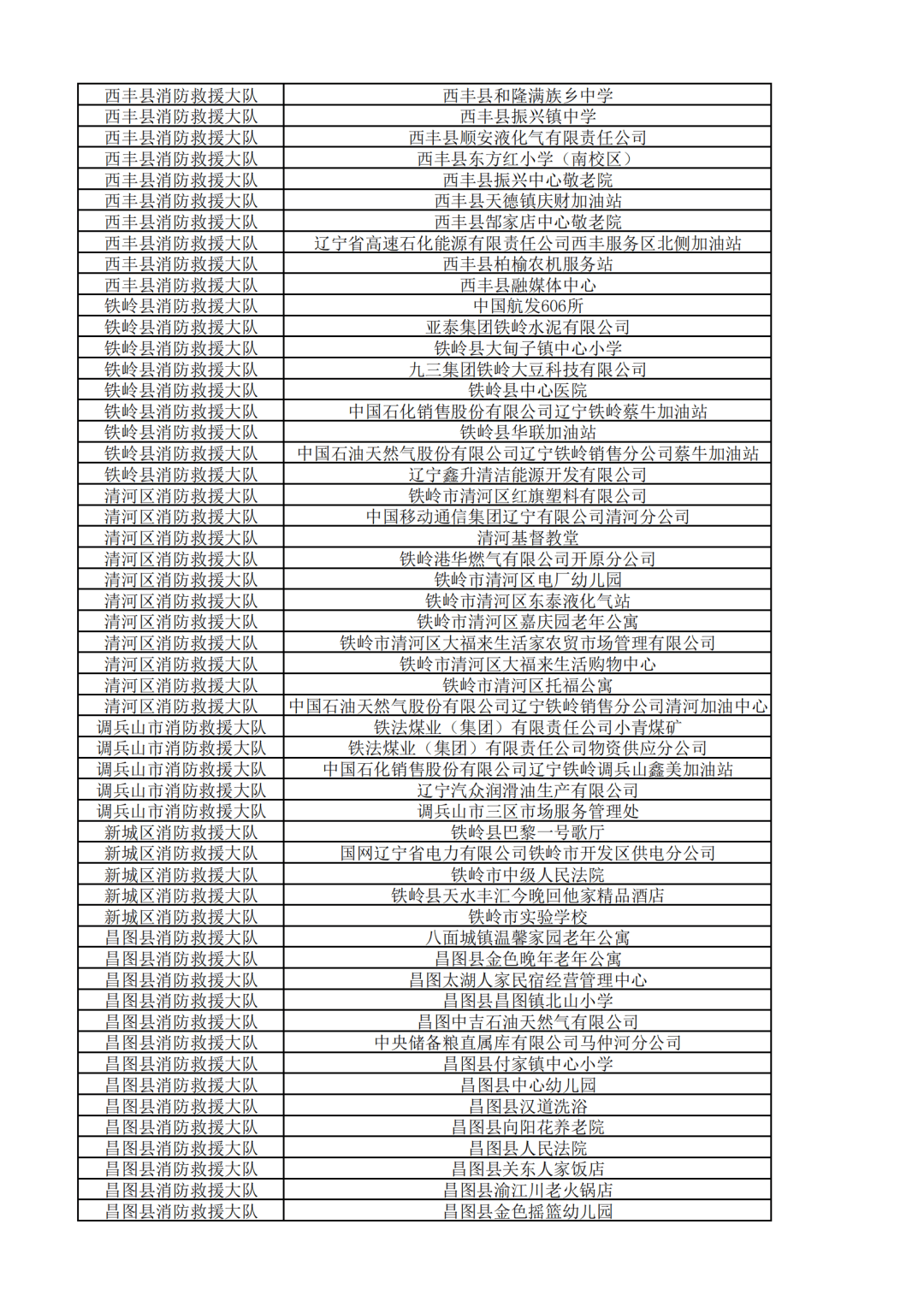 铁岭消防：2025年2月抽查单位，准备起来 2025年2月，铁岭消防开启单位抽查