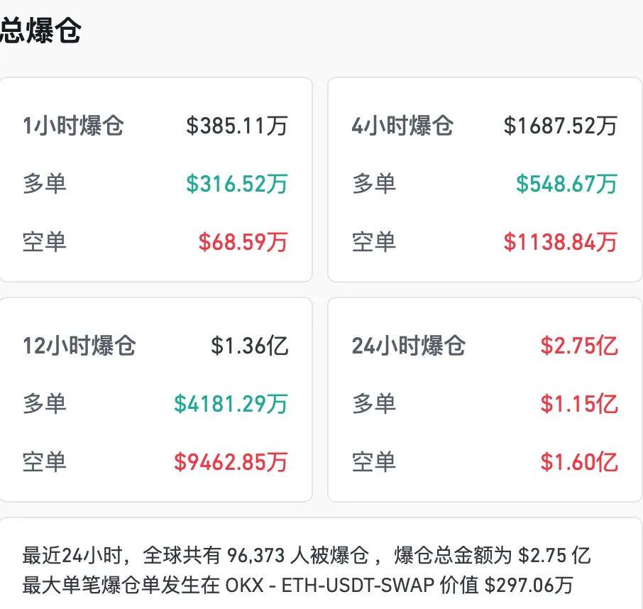 黄金新纪录，比特币涨势，美联储利率政策影响下的市场动态，黄金再创历史新高，白银比特币齐涨