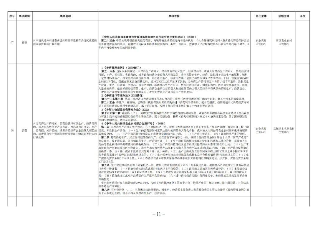 山西省农业农村厅印发多项农业执法文件