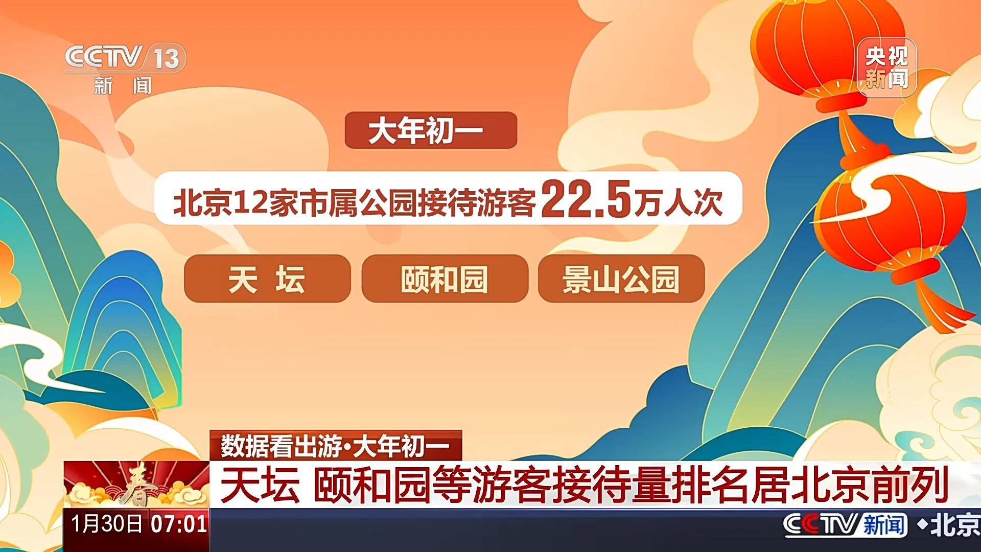 春节假期第三天：各地人流量与火爆景点大揭秘，大年初一：天坛颐和园游客多，湖南省外游客占比几何？