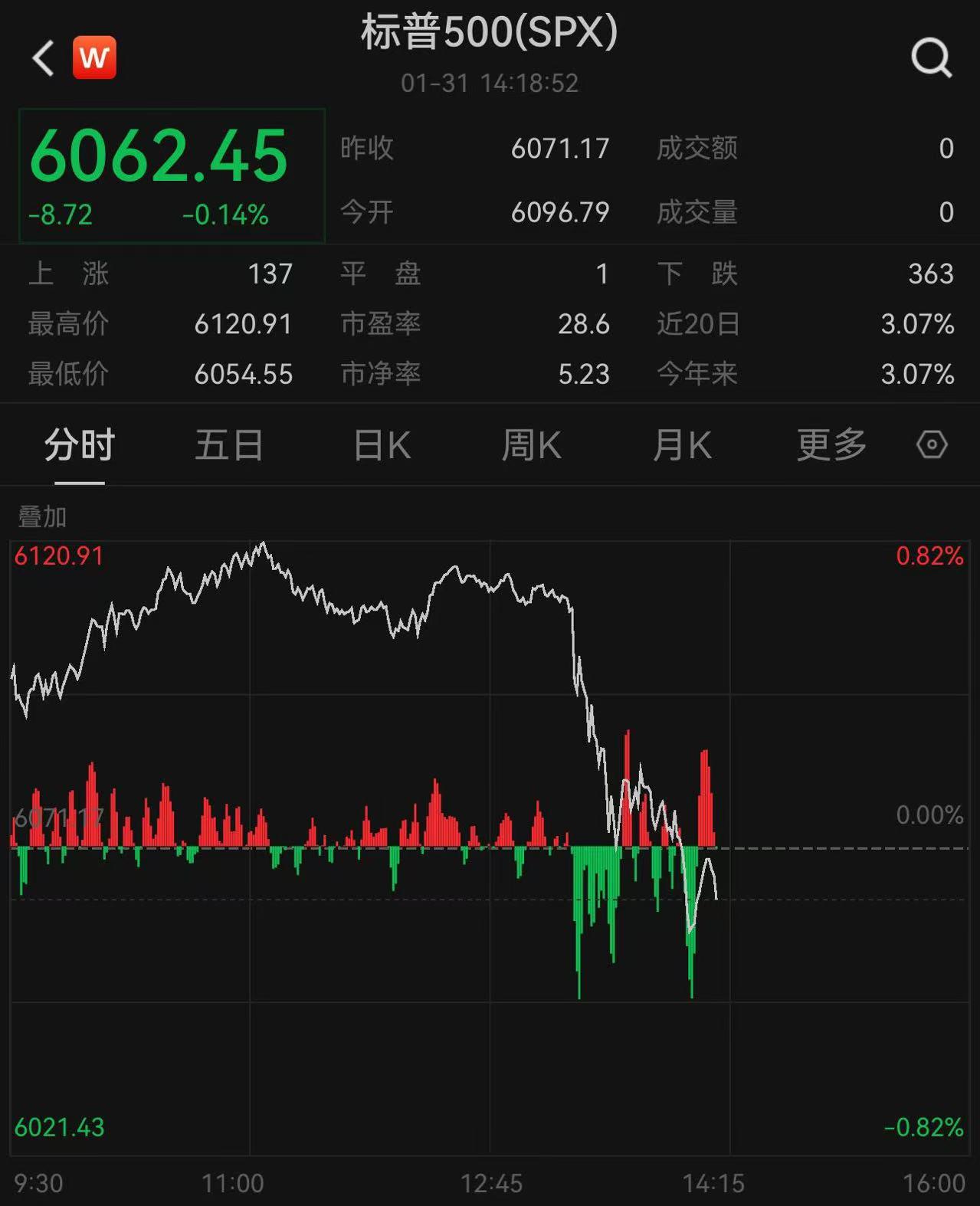 美国关税政策不明，加墨表态将应对