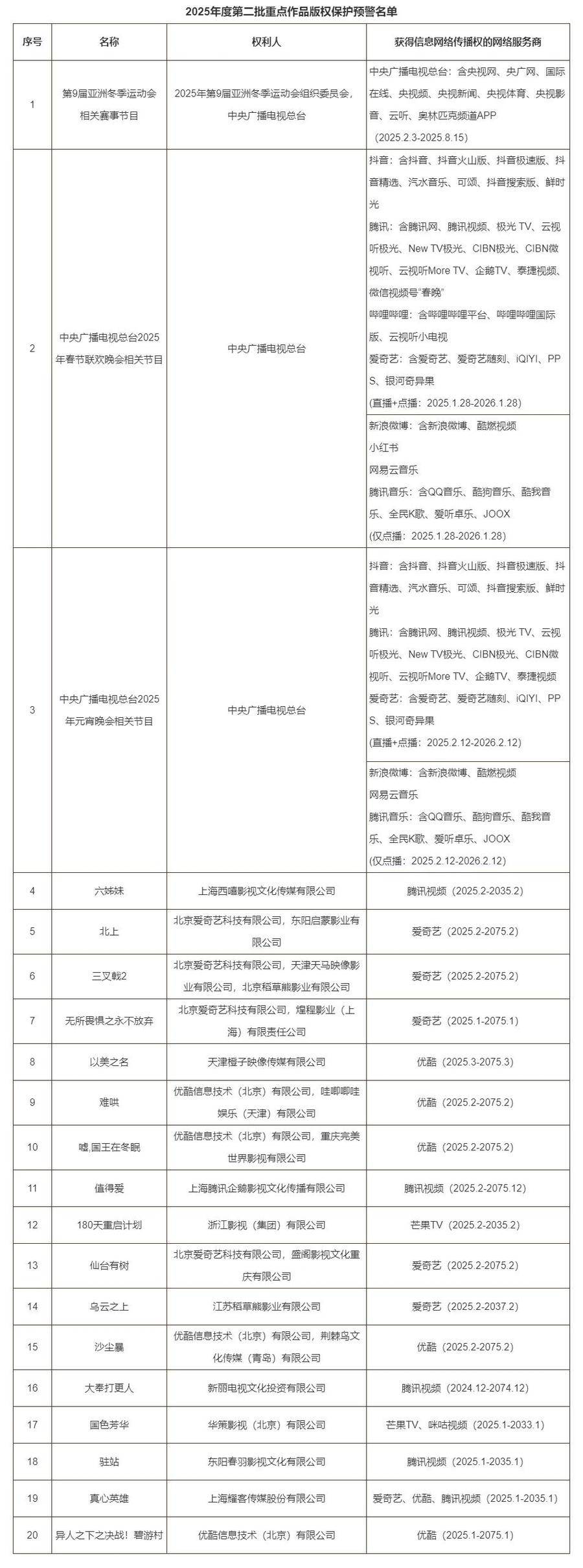 聚焦2025第二批重点作品版权保护预警名单，版权保护升级：2025第二批重点作品预警名单公布