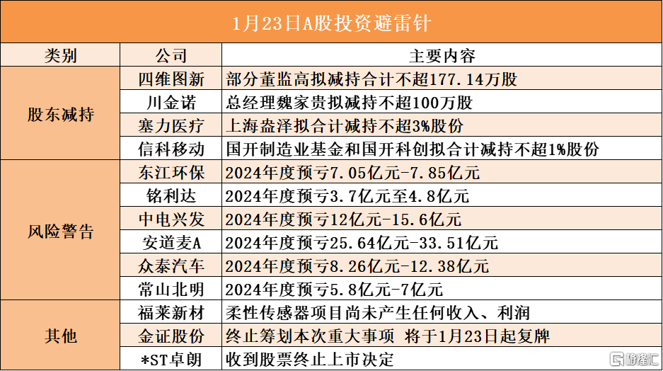 六部门联合印发实施方案，中长期资金入市力度将加大，多事件频发：从特朗普“威胁”俄罗斯到A股新动态