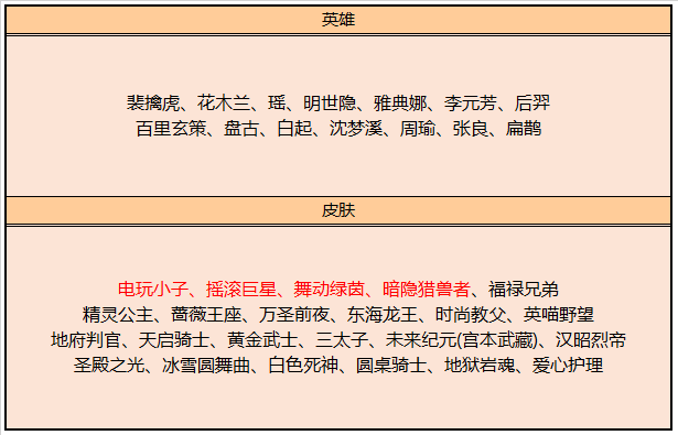 S19赛季近一月，峡谷新活动来袭！，吕布天魔缭乱返场，还有众多活动等你