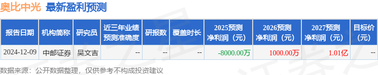 奥比中光业绩预告：营收增长，亏损减少，奥比中光机器人业务：布局与进展