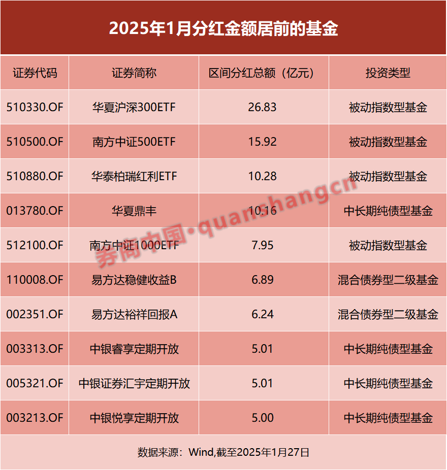 公募基金开年分红潮涌：规模与趋势解析