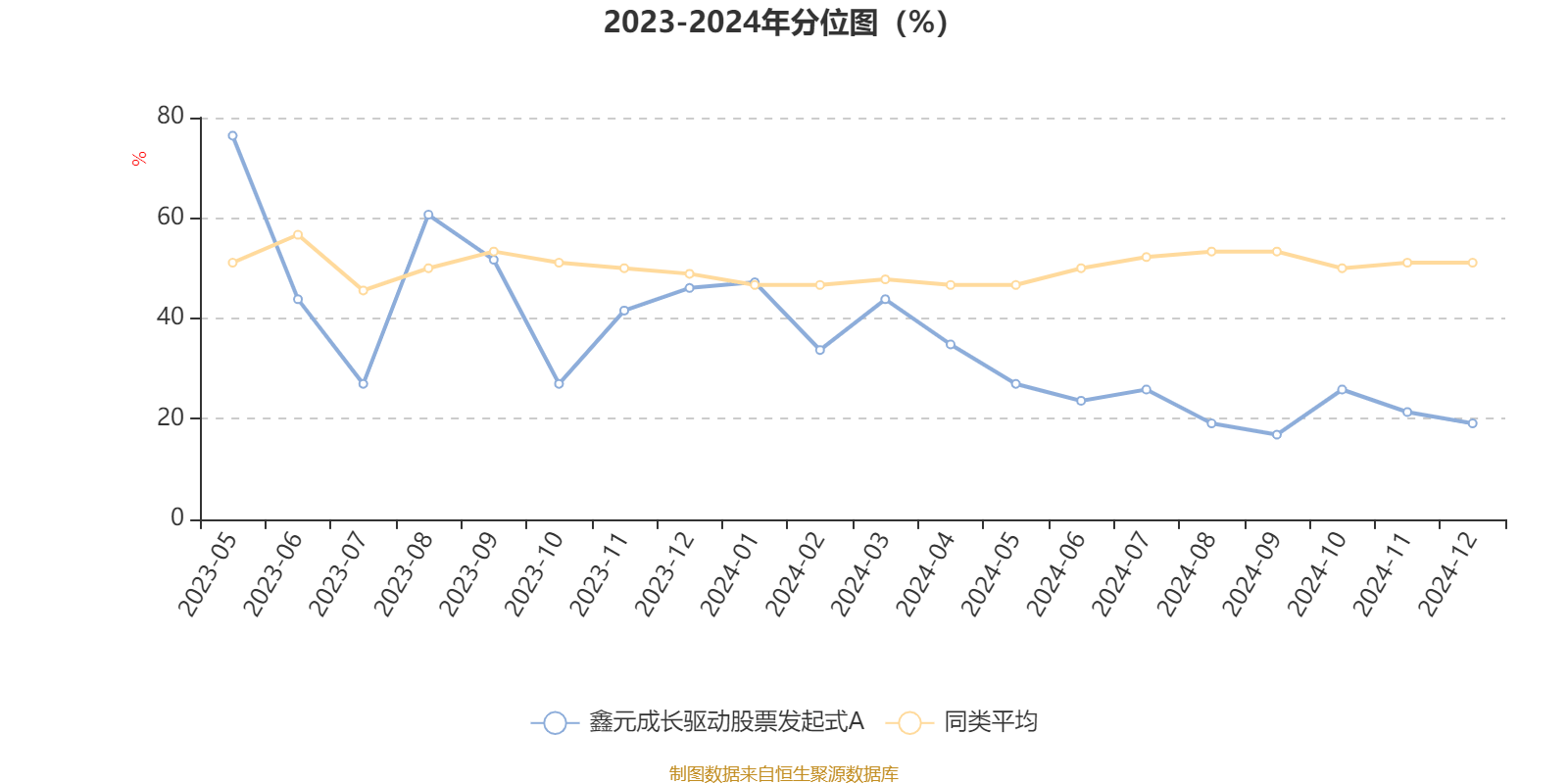 解读基金最大回撤与规模数据