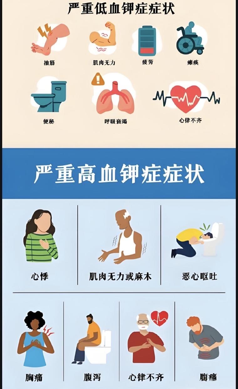 惊！几个橙子竟让患者血钾飙升，高钾血症风险需警惕，春节将至，吃橙子过量可能引发疾病！