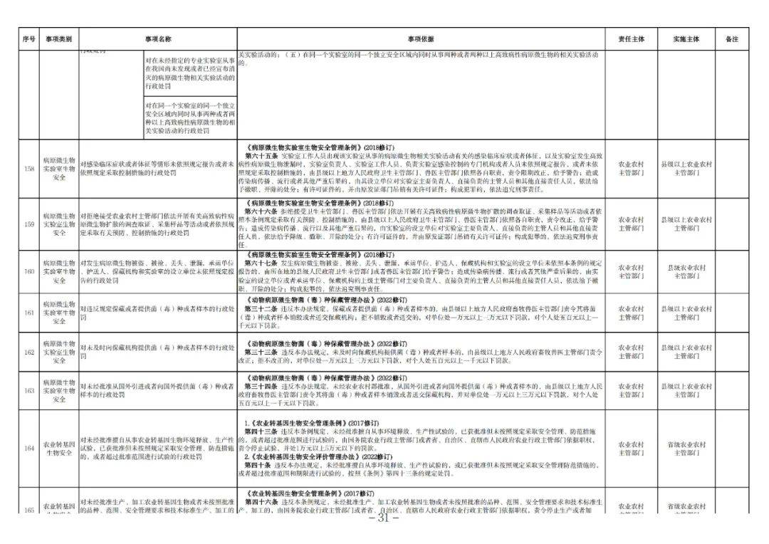 山西省农业农村厅印发多项农业执法文件