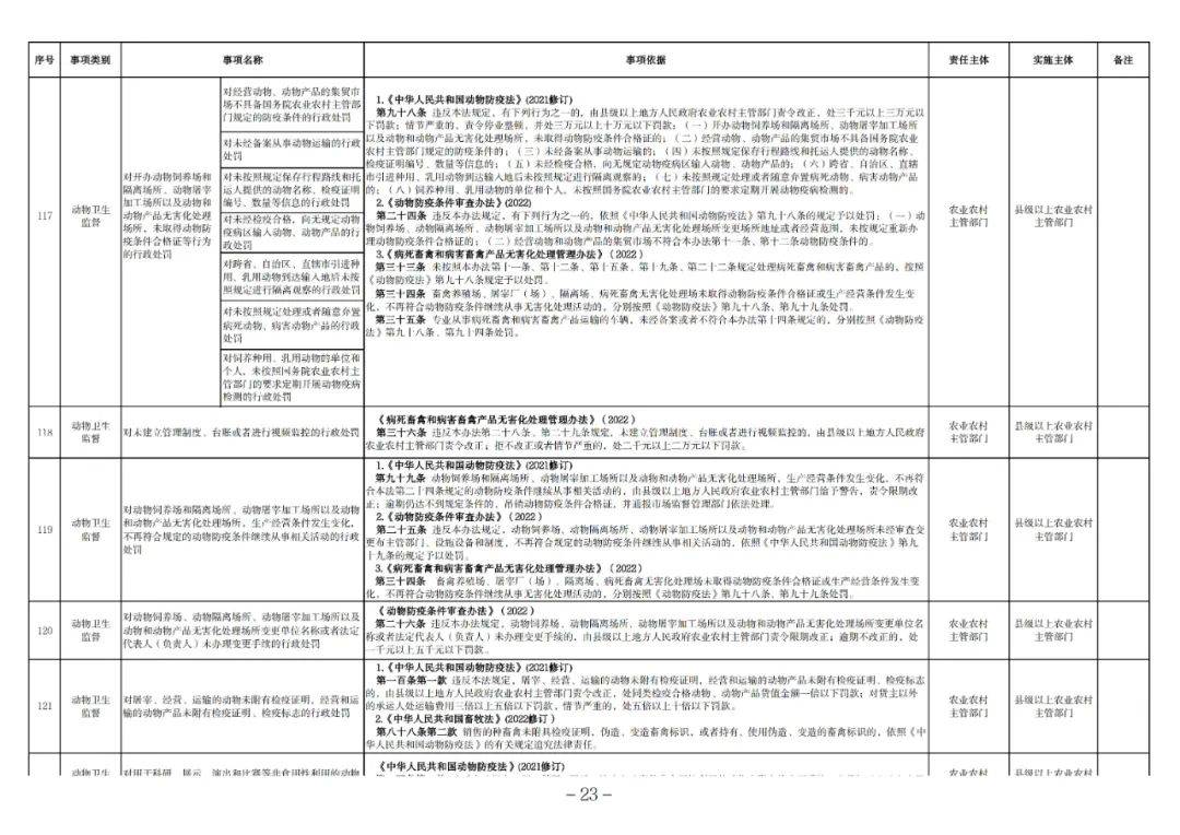 山西省农业农村厅印发多项农业执法文件