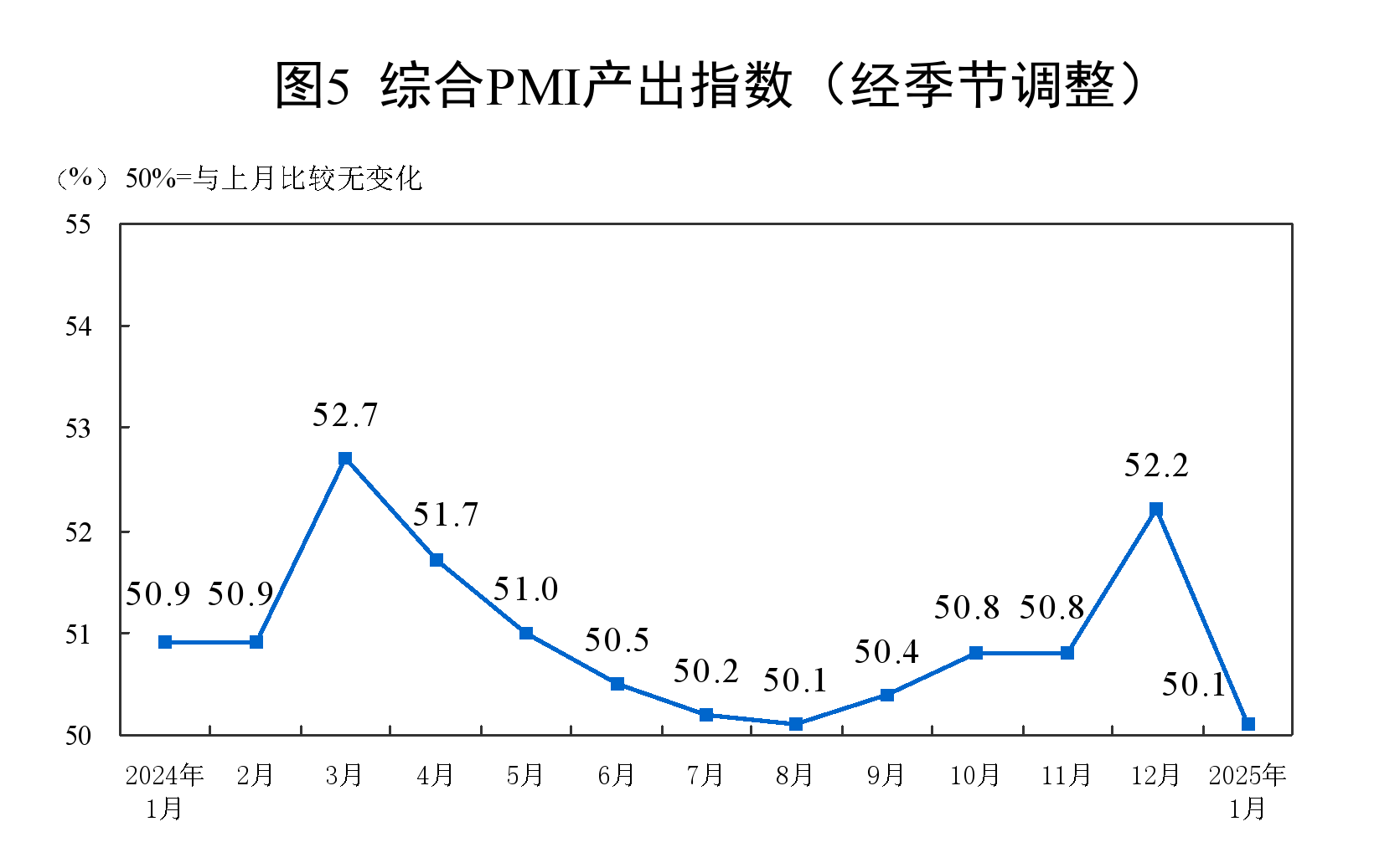 2025年1月中国采购经理指数情况全览，2025年1月：中国采购经理指数有何变化？