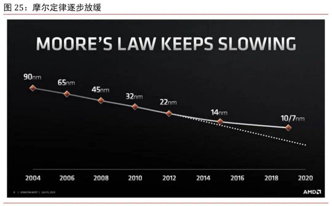 我国半导体封测行业发展向好，封装设备迎来契机，半导体封装设备：国产替代机遇来临