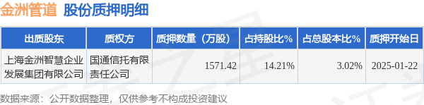 金洲管道：股东质押背后的企业经营现状