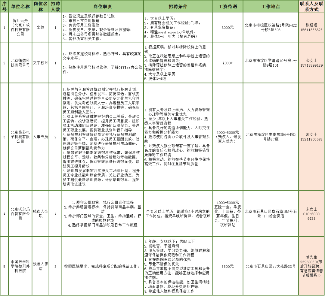 残疾人求职速看，金象大药房有岗待君
