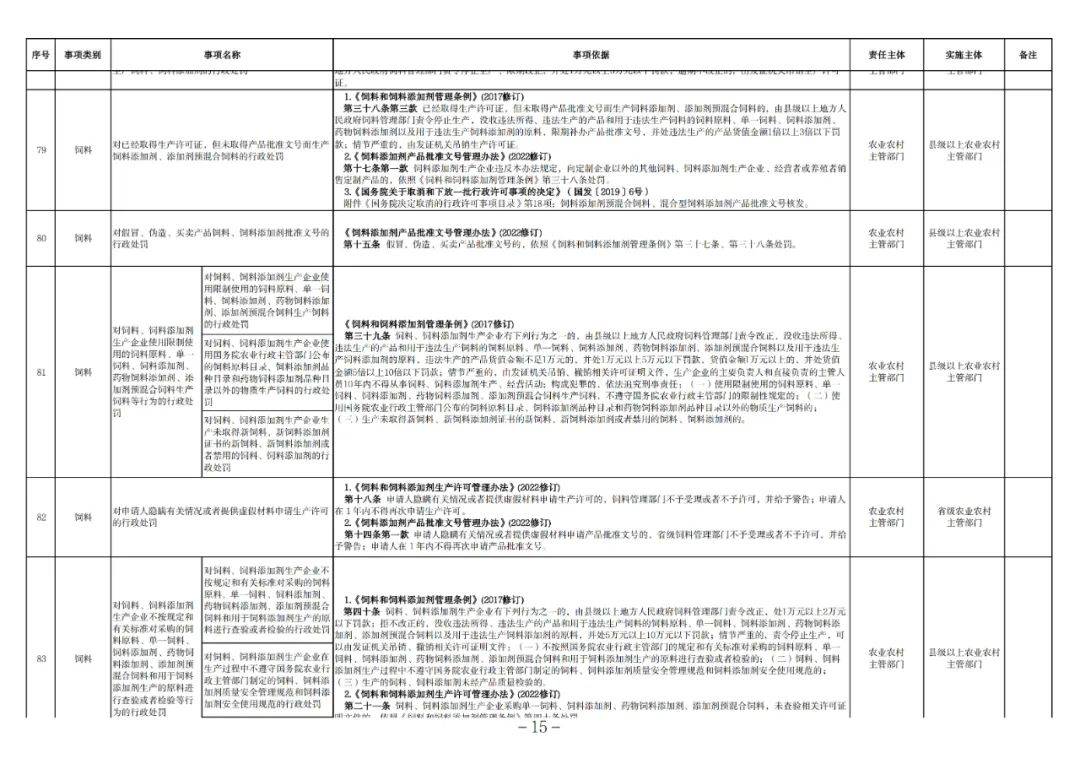 山西省农业农村厅印发多项农业执法文件