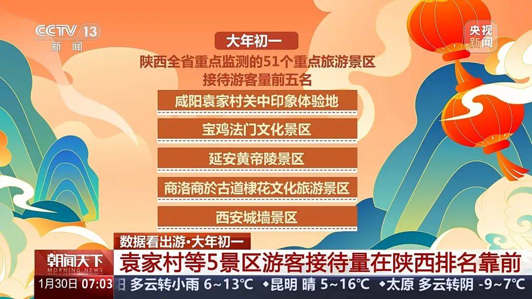 春节出游火爆：多地景区人满为患