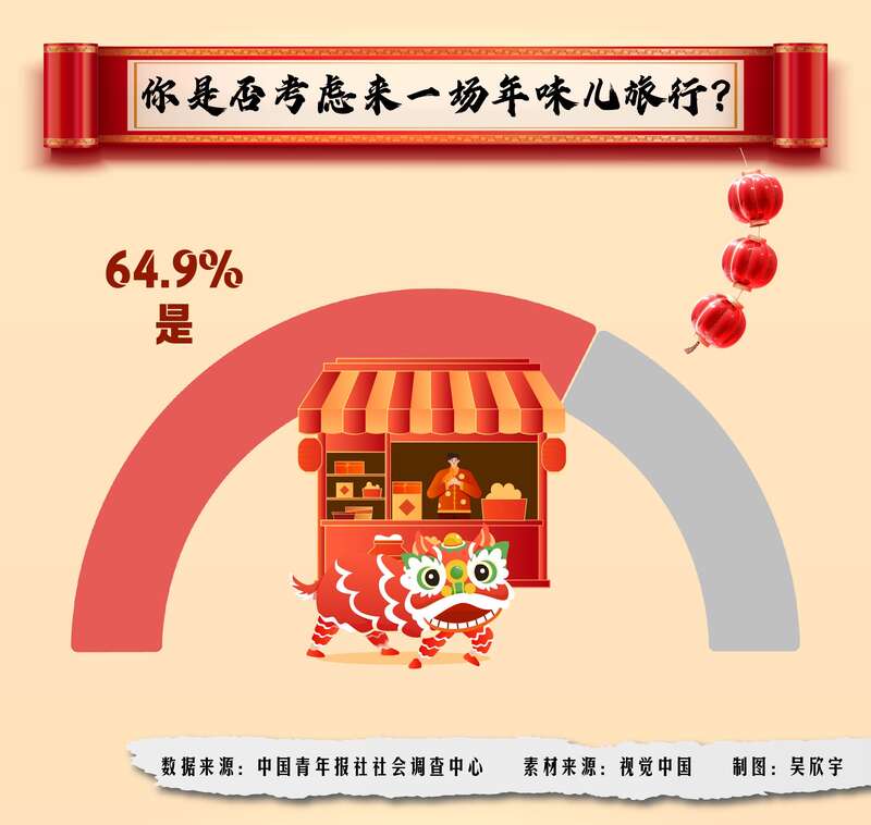 蛇年春节：年味旅行和非遗民俗体验，你准备好了吗？