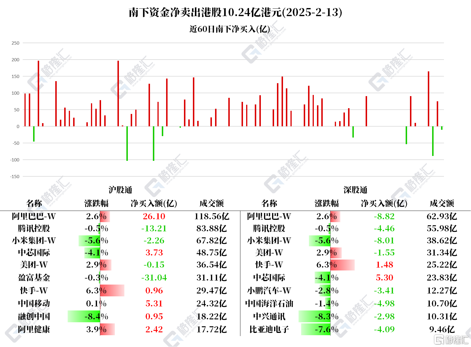 港股市场：2月13日南下资金的净卖出与个股操作，2月13日南下资金于港股的交易：资金流向背后的市场逻辑