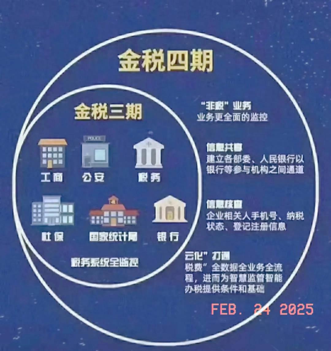 2025年起，税务监管趋严，个人账户进账超标准将被重点监控，2025年转账铁律：合规纳税，避开税务风险