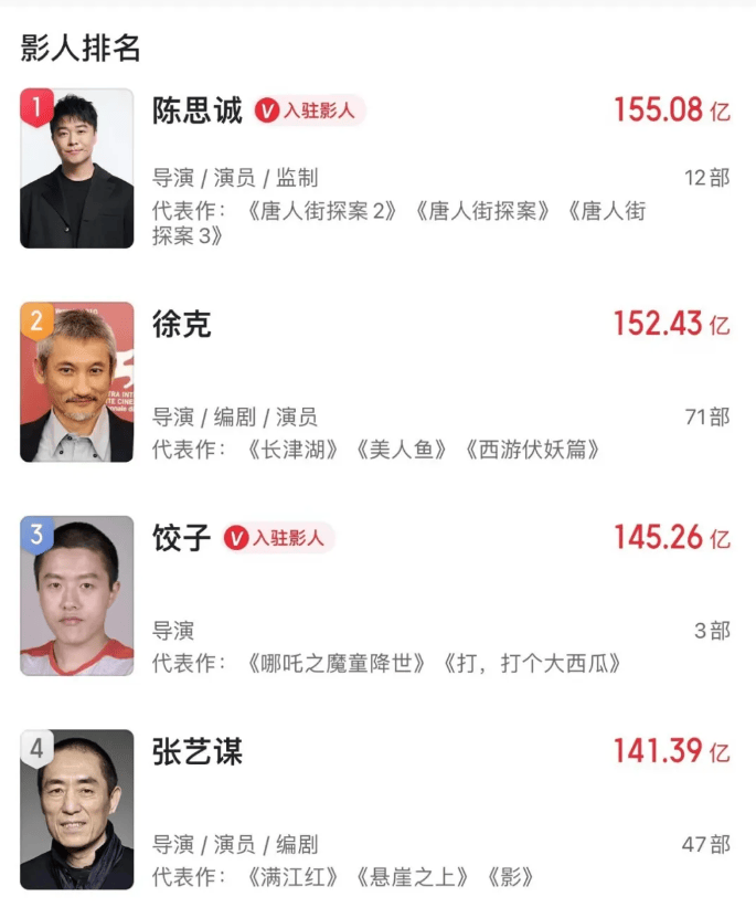 哪吒之魔童闹海票房排名全球动画电影第四